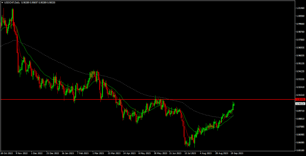Click to Enlarge

Name: usdchf d1.png
Size: 16 KB