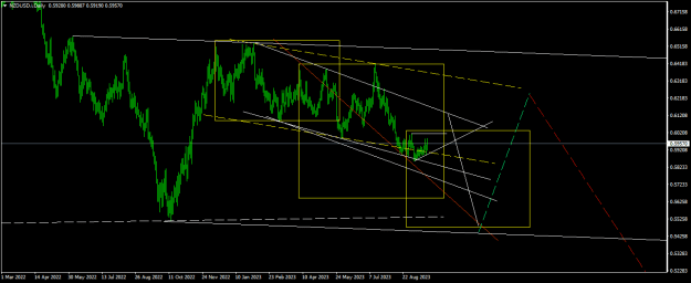 Click to Enlarge

Name: NZDUSD.iDaily.png
Size: 16 KB