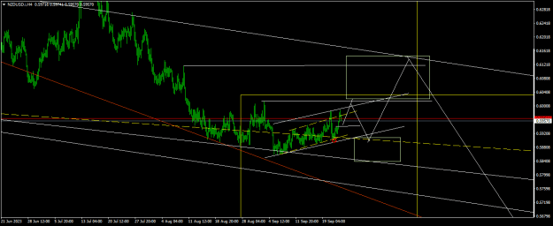 Click to Enlarge

Name: NZDUSD.iH4.png
Size: 17 KB