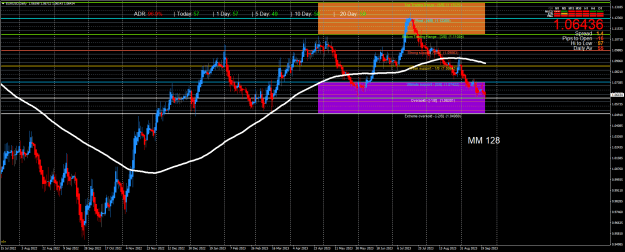 Click to Enlarge

Name: EURUSDDaily128.png
Size: 36 KB