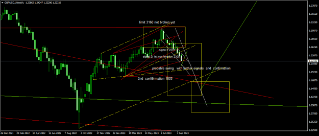 Click to Enlarge

Name: GBPUSD.iWeekly4.png
Size: 18 KB