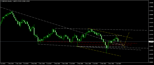 Click to Enlarge

Name: GBPUSD.iMonthly.png
Size: 11 KB