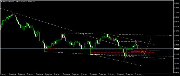 Click to Enlarge

Name: GBPUSD.iMonthly.png
Size: 11 KB