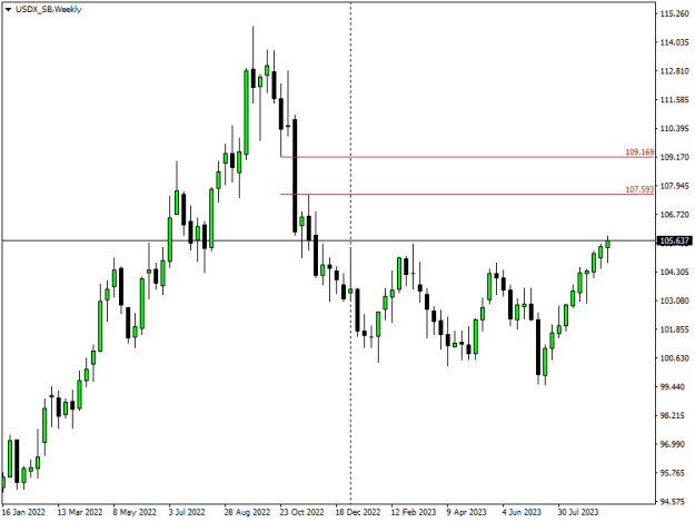 Click to Enlarge

Name: USDX_SBWeekly.png
Size: 9 KB
