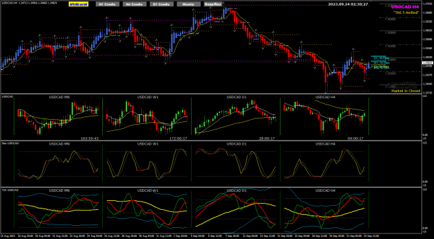 Click to Enlarge

Name: USDCAD TMS MTF chartsSep22 NYC  24-9-2023 8-56-54 am.png
Size: 45 KB