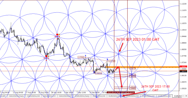Click to Enlarge

Name: EURUSD & FLOWER OF PI-25TH SEP 2023.png
Size: 105 KB