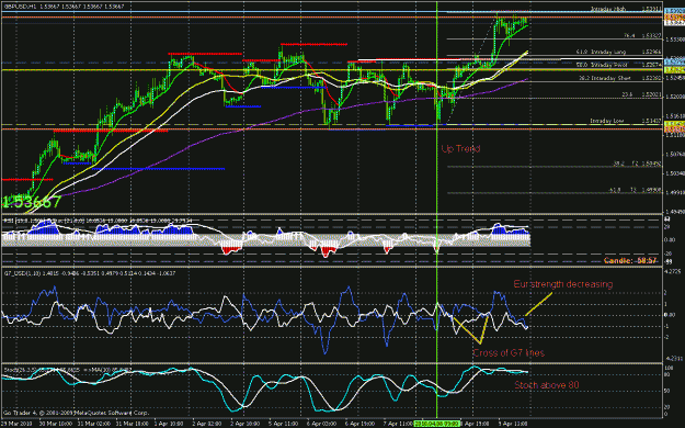 Click to Enlarge

Name: gbp 1hr  uptrend  t1.gif
Size: 38 KB