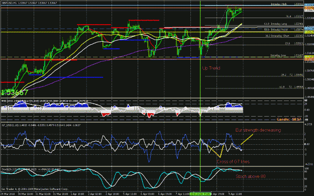 Click to Enlarge

Name: gbp 1hr  uptrend  t1.gif
Size: 38 KB