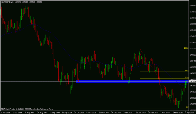 Click to Enlarge

Name: gbpchf daily.gif
Size: 15 KB