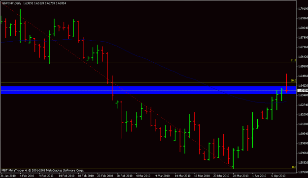 Click to Enlarge

Name: gbpchf daily close look.gif
Size: 13 KB