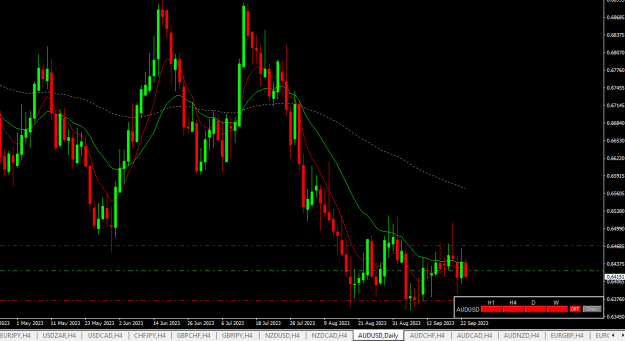Click to Enlarge

Name: audusd d1.png
Size: 17 KB