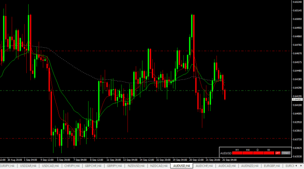 Click to Enlarge

Name: audusd h4.png
Size: 17 KB