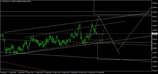 Click to Enlarge

Name: NZDUSD.iH1.png
Size: 14 KB
