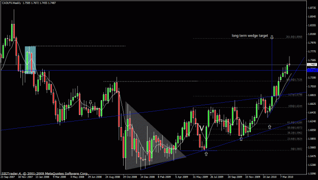 Click to Enlarge

Name: cad lfx weekly  april 10.gif
Size: 29 KB