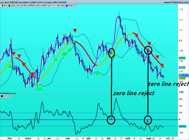 Click to Enlarge

Name: EURUSD-Journalier.png
Size: 85 KB