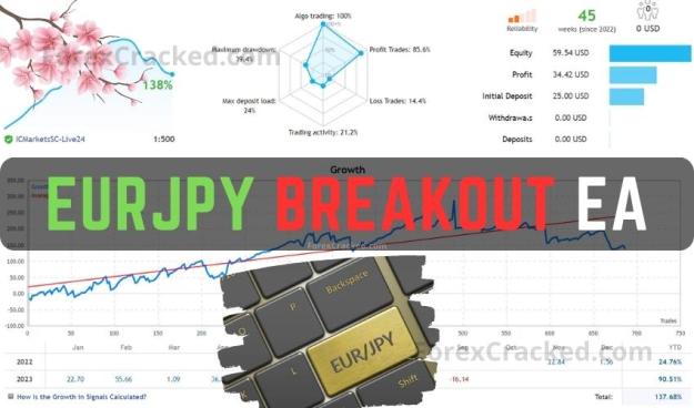 Click to Enlarge

Name: EURJPY-Breakout-EA-FREE-Download-ForexCracked.com_.jpg
Size: 57 KB