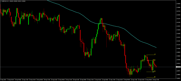 Click to Enlarge

Name: GBPAUD.H1.png
Size: 14 KB