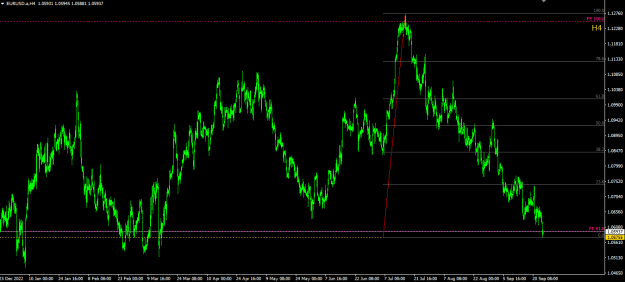 Click to Enlarge

Name: eurusdh4-26-09-2023.png
Size: 18 KB