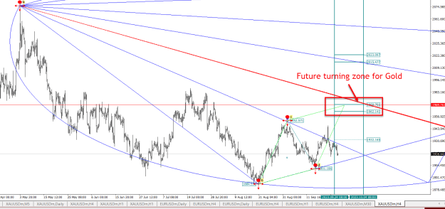 Click to Enlarge

Name: Future turning zone for Gold- 26th Sep 2023.png
Size: 55 KB