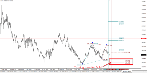 Click to Enlarge

Name: Future turning zone for Gold- 26th Sep 2023-Bottom.png
Size: 29 KB