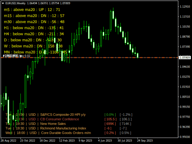 Click to Enlarge

Name: EURUSDWeekly.png
Size: 17 KB