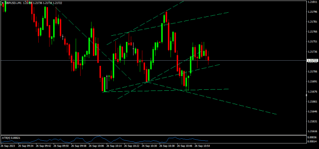 Click to Enlarge

Name: GBPUSD.iM1.png
Size: 11 KB