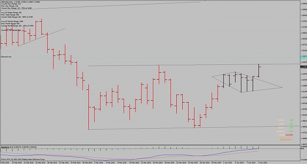 Click to Enlarge

Name: gbpusd_d1_paralel_channel_100410.jpg
Size: 84 KB