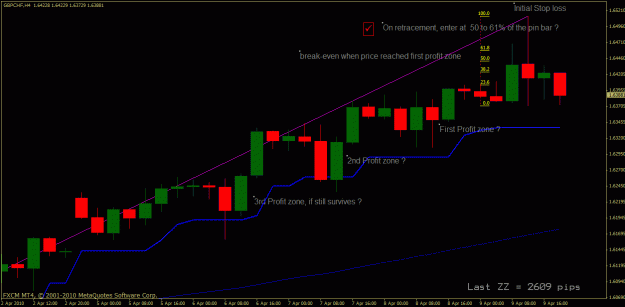 Click to Enlarge

Name: h4 -gbpchf-04-10-2010.gif
Size: 24 KB