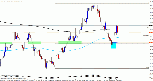 Click to Enlarge

Name: eurjpy094hour.gif
Size: 25 KB