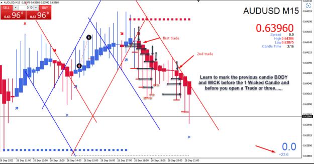Click to Enlarge

Name: Entry Exit Indicator.jpg
Size: 253 KB