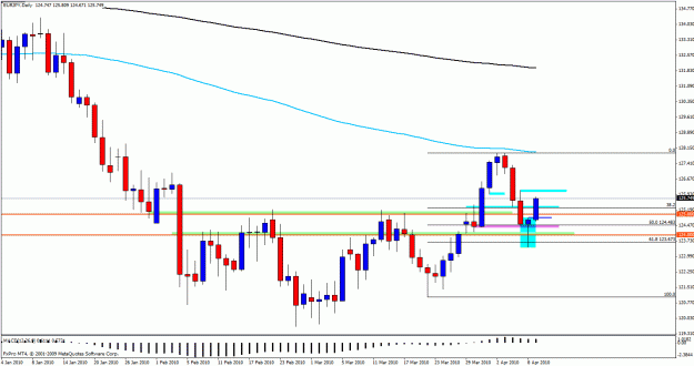 Click to Enlarge

Name: eurjpy09daily.gif
Size: 24 KB