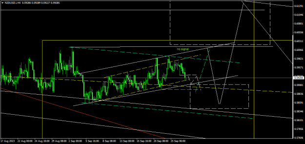 Click to Enlarge

Name: NZDUSD.iH4.png
Size: 15 KB