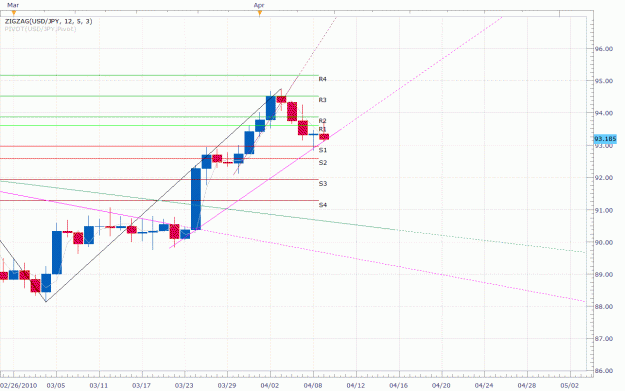 Click to Enlarge

Name: Daily -USDJPY-04-10-2010.gif
Size: 35 KB
