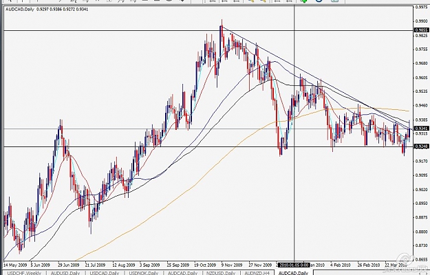 Click to Enlarge

Name: aud cad daily.jpg
Size: 111 KB