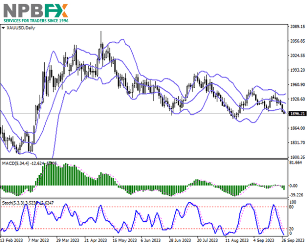 Click to Enlarge

Name: XAUUSD270923-333.png
Size: 56 KB