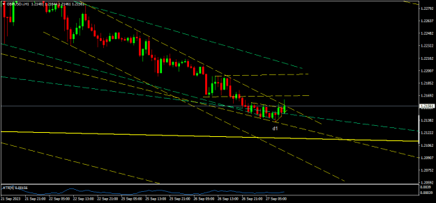 Click to Enlarge

Name: GBPUSD.iH1.png
Size: 12 KB