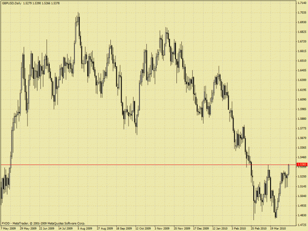 Click to Enlarge

Name: gbpusd-d.gif
Size: 38 KB