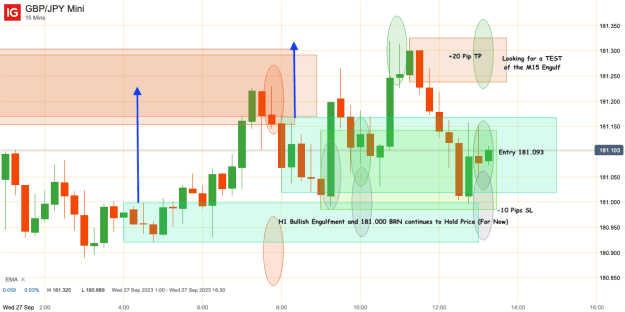 Click to Enlarge

Name: 27th Sept 23 Long Trade 2 GBP_JPY Mini_20230927_13.19.png
Size: 31 KB