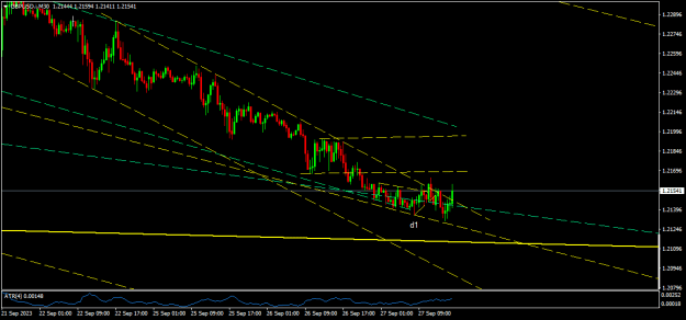 Click to Enlarge

Name: GBPUSD.iM30.png
Size: 14 KB
