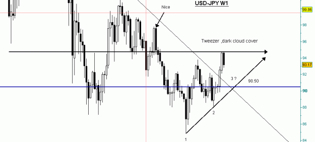 Click to Enlarge

Name: usd-jpy weekly 10th april.gif
Size: 12 KB