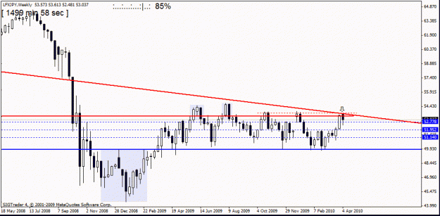 Click to Enlarge

Name: lfx jpy weekly april 10.gif
Size: 16 KB