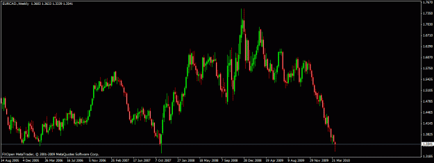 Click to Enlarge

Name: eurcad-weekly.gif
Size: 18 KB