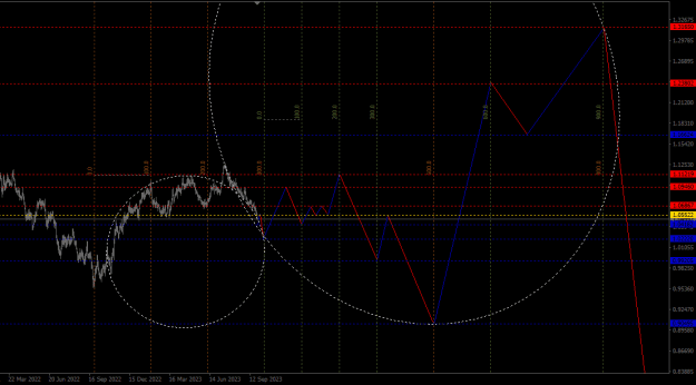 Click to Enlarge

Name: eurusd-padrao-M5-D1.png
Size: 17 KB
