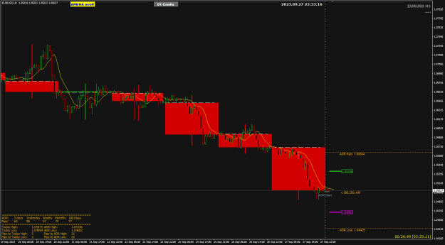 Click to Enlarge

Name: EU Sep28 H1 ADR 67pips 28-9-2023 7-33-19 am.png
Size: 24 KB
