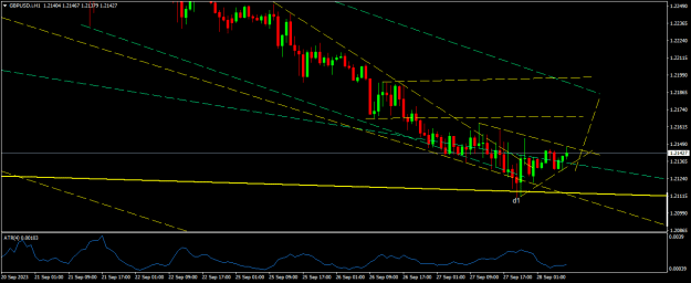 Click to Enlarge

Name: GBPUSD.iH1.png
Size: 14 KB