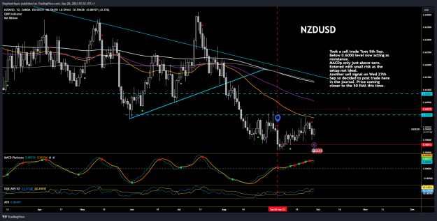 Click to Enlarge

Name: NZDUSD_2023-09-28_07-32-03_6ce0c.png
Size: 57 KB