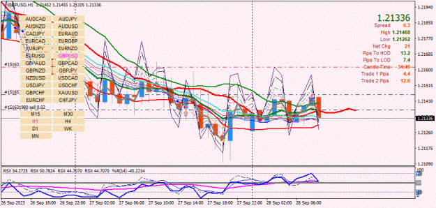 Click to Enlarge

Name: GBPUSD(H1)_2023.09.28_152813.jpg
Size: 122 KB