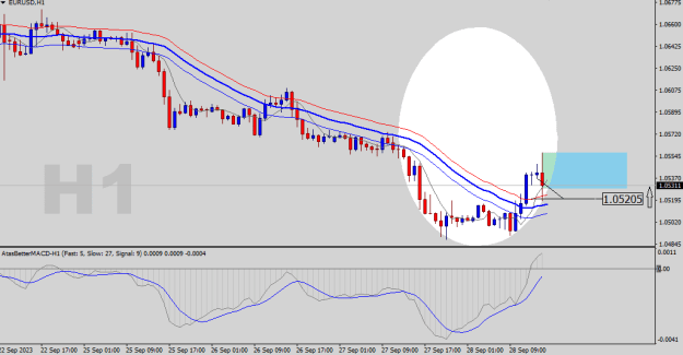 Click to Enlarge

Name: EURUSD-H1.png
Size: 16 KB