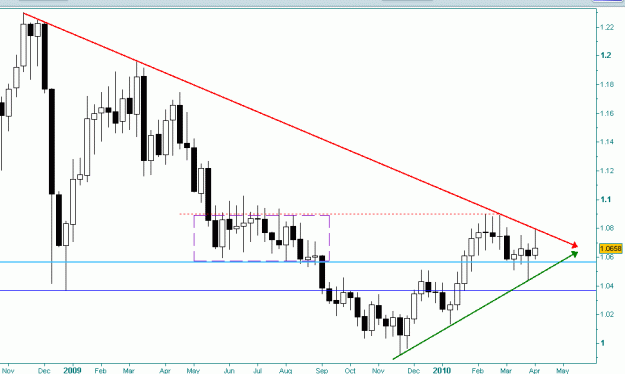 Click to Enlarge

Name: usd chf weekly 10th april.gif
Size: 14 KB