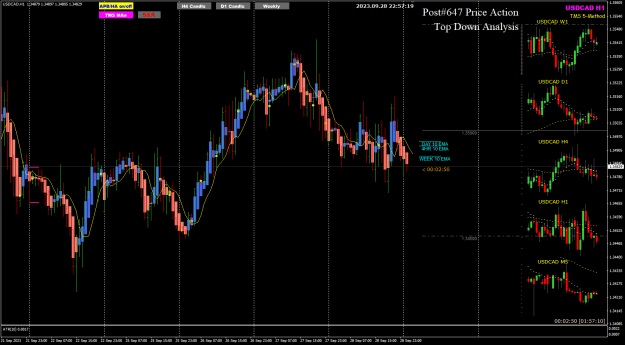 Click to Enlarge

Name: USDCAD Sep29 H1 TMS-II GDP 29-9-2023 6-57-21 am.png
Size: 34 KB